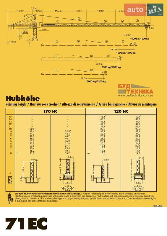 Башенный кран Liebherr 71 EC 1986 в Киеве