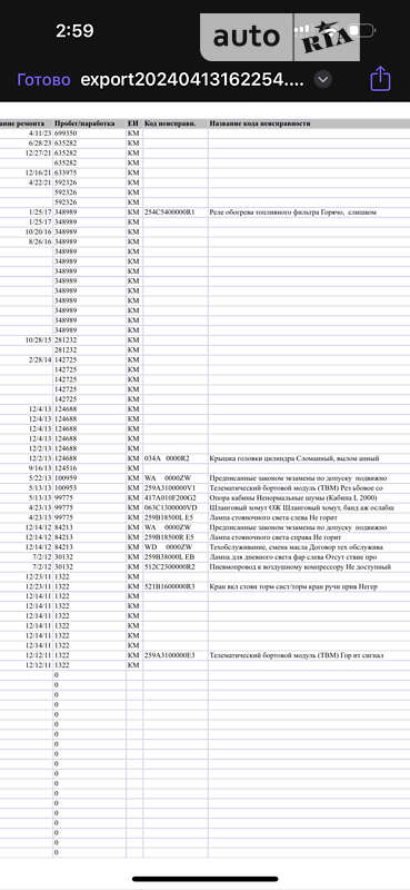 Тягач MAN 18.440 2011 в Хусте