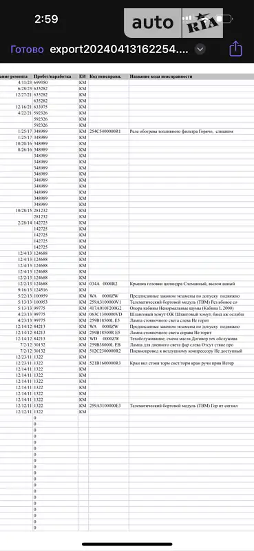 Тягач MAN 18.440 2011 в Хусте документ