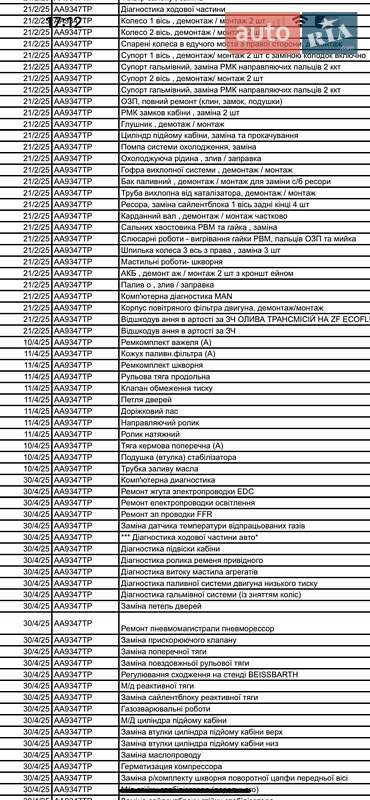 Тягач MAN 18.440 2013 в Ровно