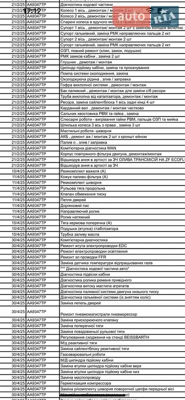 Тягач MAN 18.440 2013 в Ровно документ