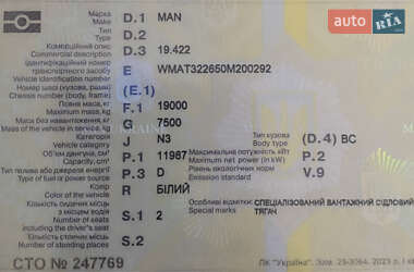 Тягач MAN 19.422 1995 в 