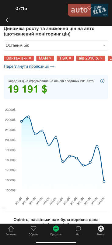 Тягач MAN TGX 18.440 2010 в Черкассах фото 2 Тягач MAN TGX 18.440 2010 в Черкассах