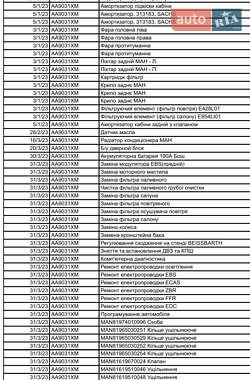 Тягач MAN TGX 2012 в 