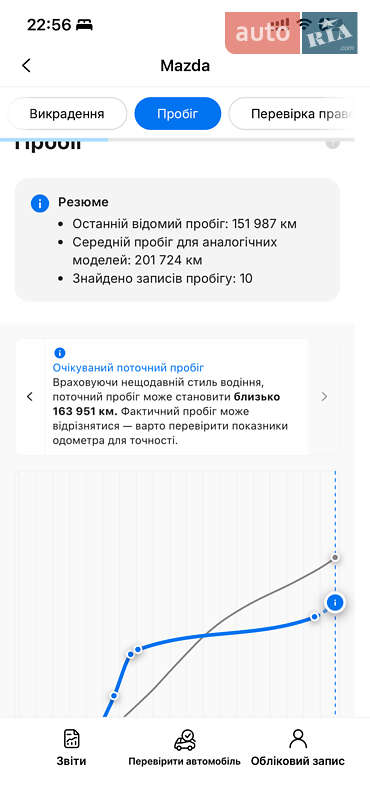 Хэтчбек Mazda 3 2007 в Черкассах фото 42 Хэтчбек Mazda 3 2007 в Черкассах