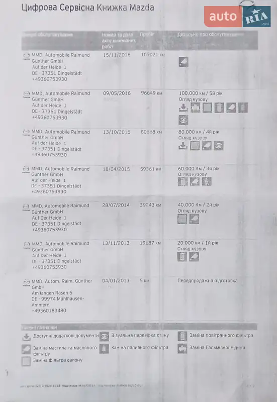 Универсал Mazda 6 2012 в Ужгороде документ