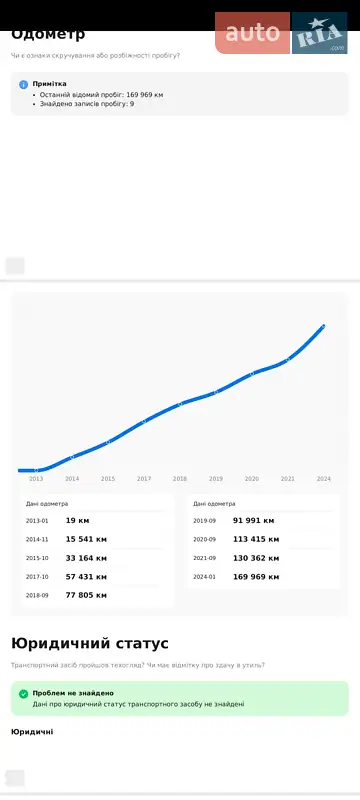 Внедорожник / Кроссовер Mazda CX-5 2013 в Кривом Роге документ 2 фото Внедорожник / Кроссовер Mazda CX-5 2013 в Кривом Роге документ