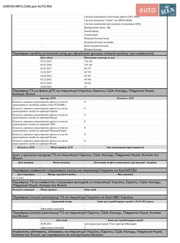 Позашляховик / Кросовер Mazda CX-5 2013 в Києві документ
