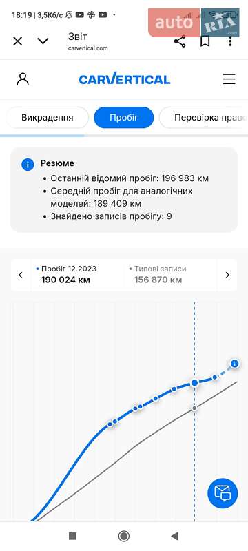 Внедорожник / Кроссовер Mazda CX-5 2015 в Нововолынске фото 3 Внедорожник / Кроссовер Mazda CX-5 2015 в Нововолынске