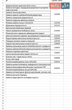 Внедорожник / Кроссовер Mazda CX-7 2007 в 