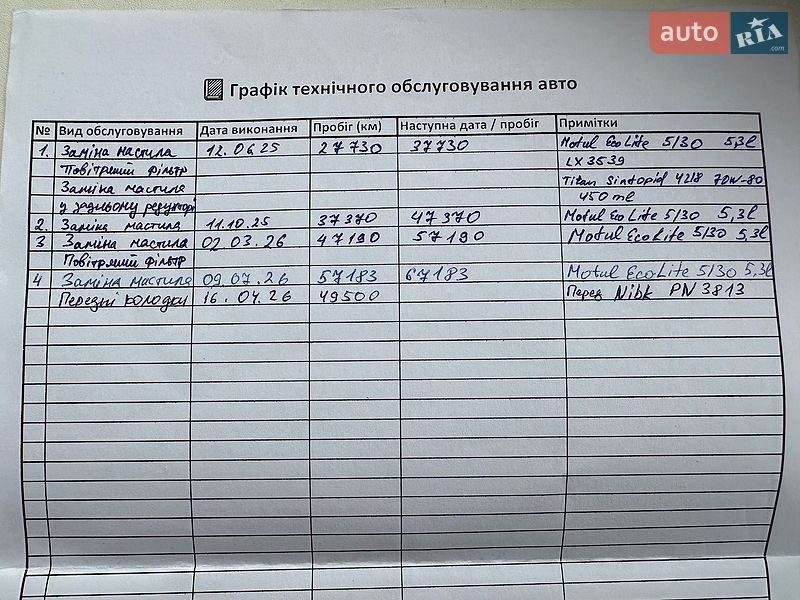 Внедорожник / Кроссовер Mazda CX-9 2022 в Киеве
