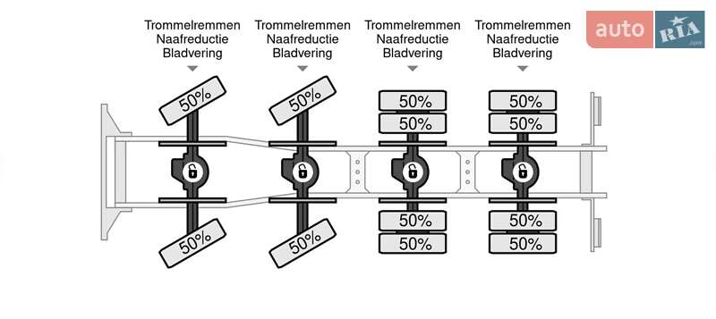 Самосвал Mercedes-Benz Actros 2006 в Ивано-Франковске