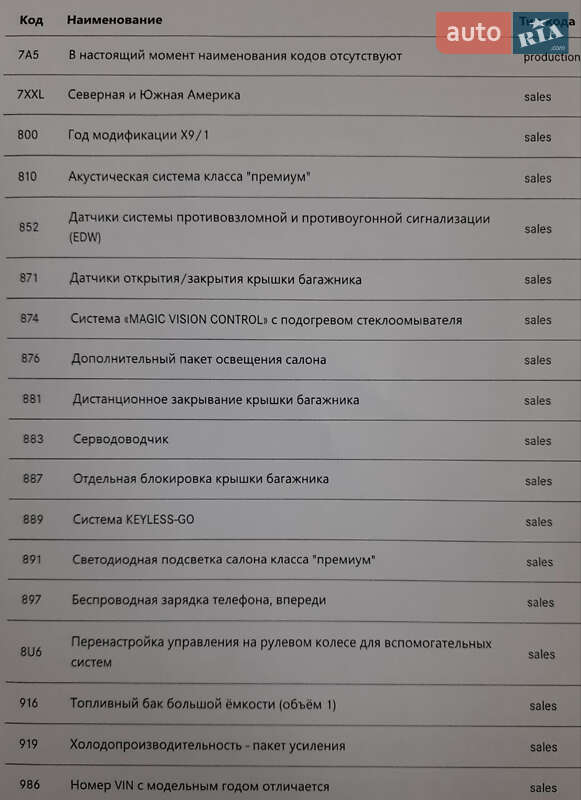 Купе Mercedes-Benz E-Class 2019 в Дніпрі