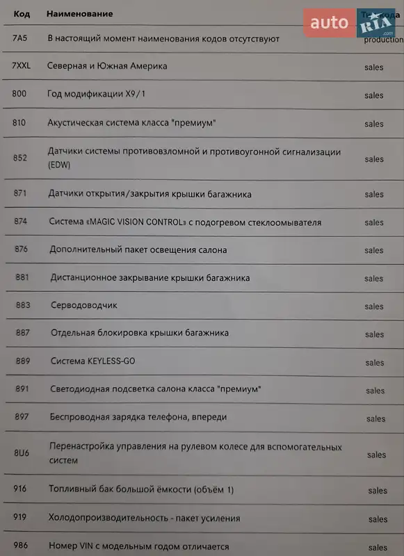 Купе Mercedes-Benz E-Class 2019 в Дніпрі документ