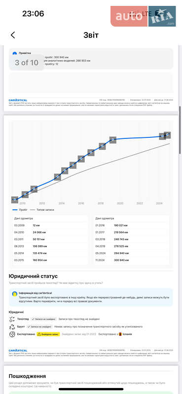 Седан Mercedes-Benz E-Class 2008 в Меденичах