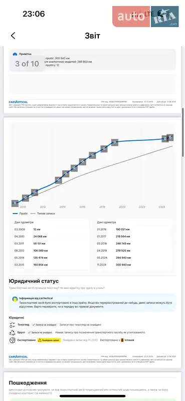 Седан Mercedes-Benz E-Class 2008 в Меденичах документ