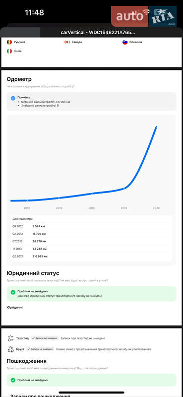 Внедорожник / Кроссовер Mercedes-Benz GL-Class 2011 в Днепре