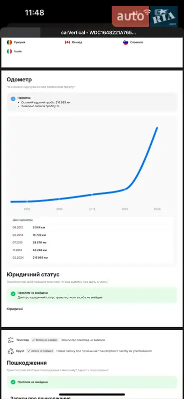 Внедорожник / Кроссовер Mercedes-Benz GL-Class 2011 в Днепре документ