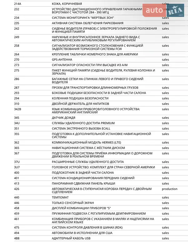 Позашляховик / Кросовер Mercedes-Benz GLB-Class 2023 в Одесі документ
