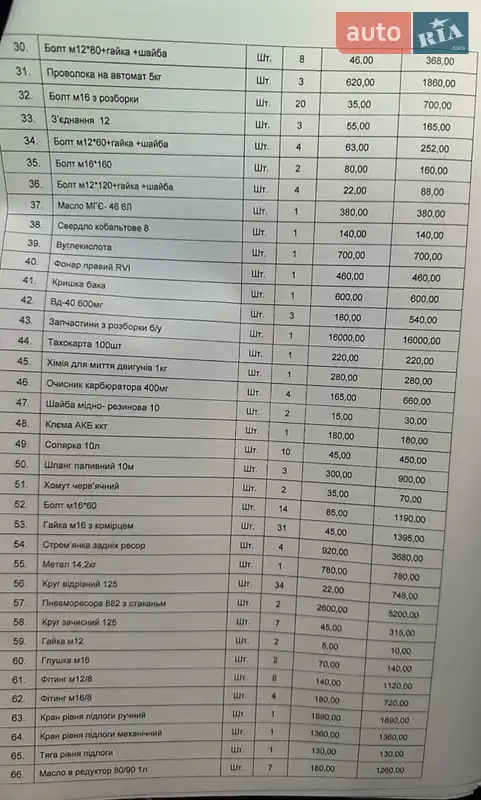 Самосвал Mercedes-Benz LN-Series 1994 в Бердичеве документ