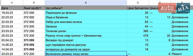 Седан Mercedes-Benz S-Class 2006 в Белой Церкви