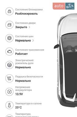 Хэтчбек MG 4 2023 в 