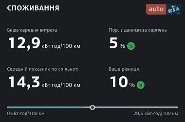 Внедорожник / Кроссовер MINI Aceman 2024 в Киеве