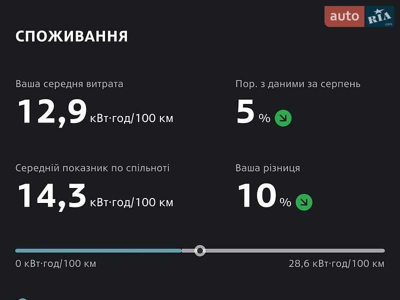 Внедорожник / Кроссовер MINI Aceman 2024 в Киеве