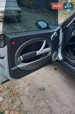 Купе MINI Hatch 2004 в Подільську