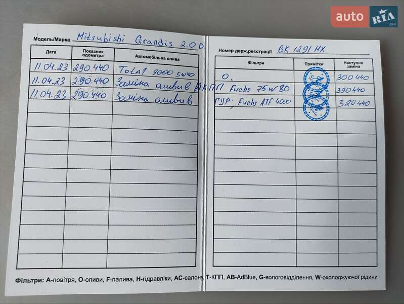 Минивэн Mitsubishi Grandis 2005 в Звягеле фото 6 Минивэн Mitsubishi Grandis 2005 в Звягеле