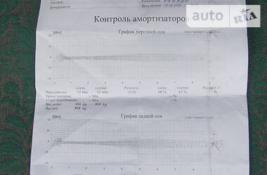 Седан Mitsubishi Lancer 2006 в Сумах