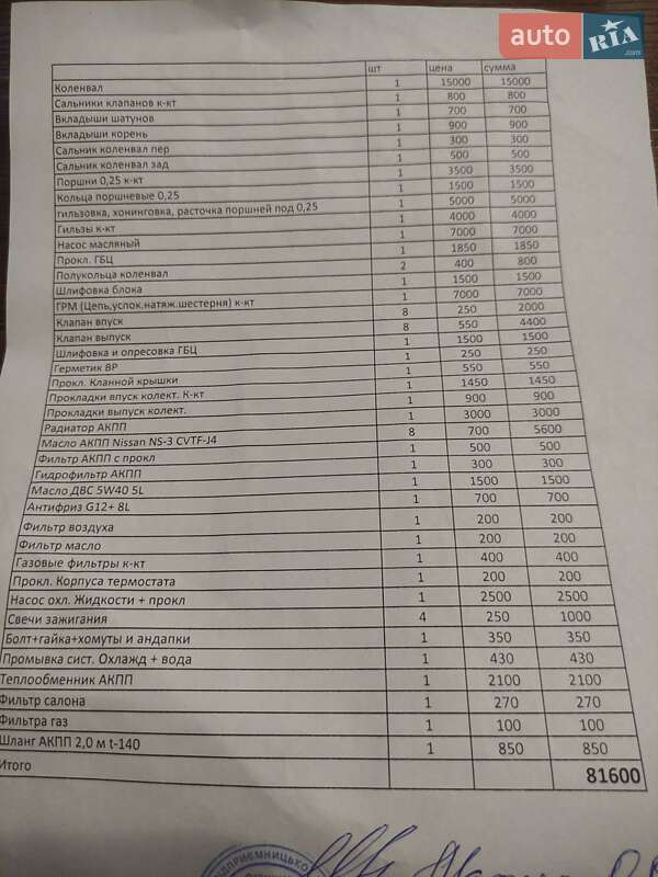 Седан Mitsubishi Lancer 2014 в Кременчуге