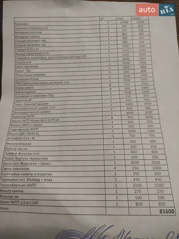 Седан Mitsubishi Lancer 2014 в Кременчуге документ