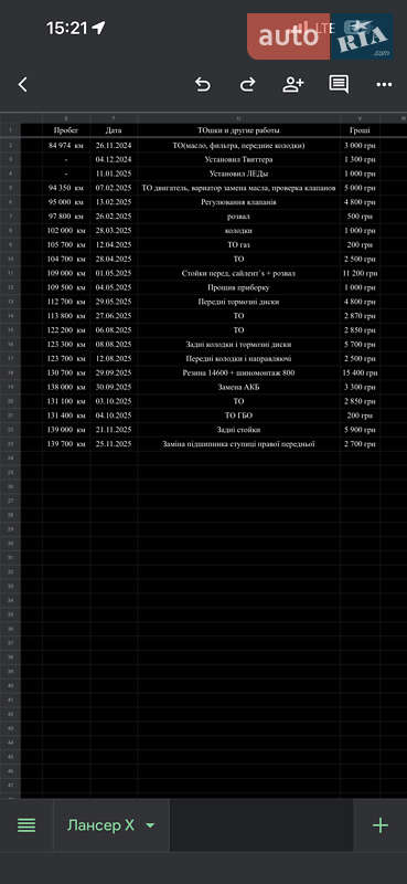 Седан Mitsubishi Lancer 2017 в Києві фото 52 Седан Mitsubishi Lancer 2017 в Києві