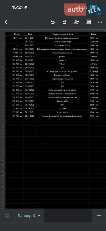 Седан Mitsubishi Lancer 2017 в Києві документ 2 фото Седан Mitsubishi Lancer 2017 в Києві документ