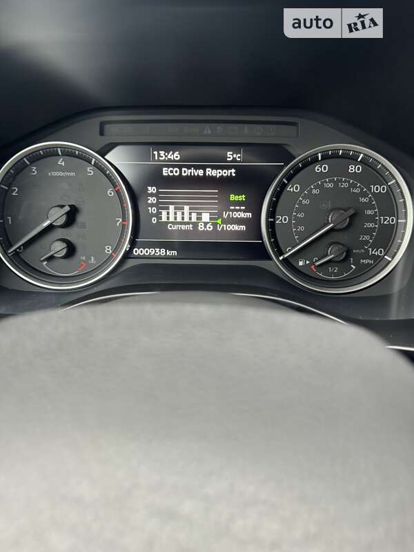 Внедорожник / Кроссовер Mitsubishi Outlander 2023 в Днепре