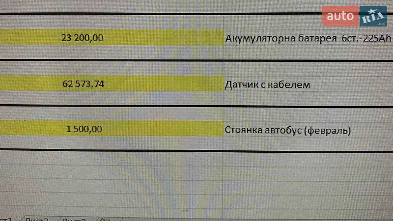 Туристический / Междугородний автобус Neoplan N 216 1994 в Ужгороде документ