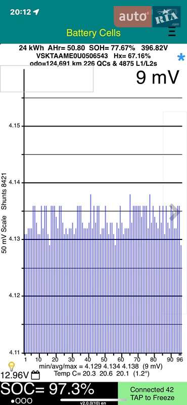 Минивэн Nissan e-NV200 2015 в Львове