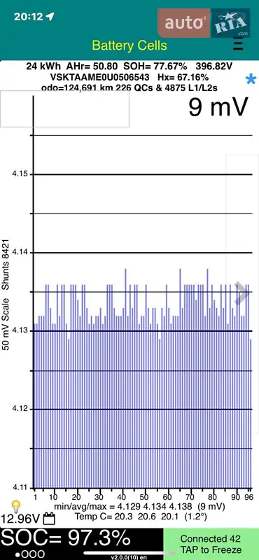 Минивэн Nissan e-NV200 2015 в Львове документ