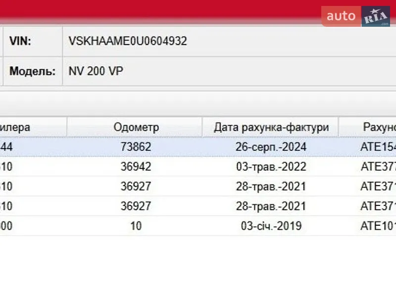 Грузовой фургон Nissan e-NV200 2018 в Житомире документ