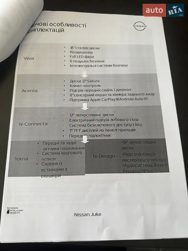 Внедорожник / Кроссовер Nissan Juke 2021 в Киеве документ