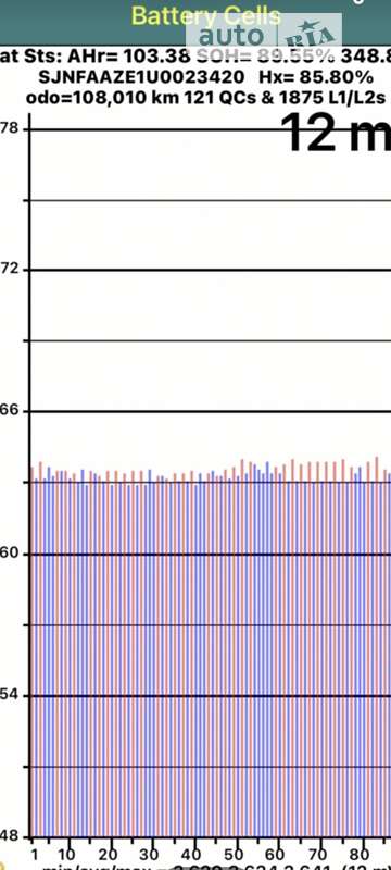 Хэтчбек Nissan Leaf 2018 в Ивано-Франковске