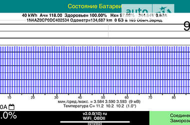 Хэтчбек Nissan Leaf 2013 в Виннице