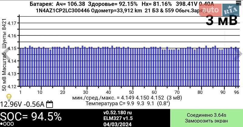 Хэтчбек Nissan Leaf 2019 в Черноморске