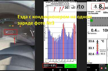 Хэтчбек Nissan Leaf 2014 в Харькове