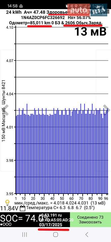 Хетчбек Nissan Leaf 2015 в Кропивницькому фото 19 Хетчбек Nissan Leaf 2015 в Кропивницькому