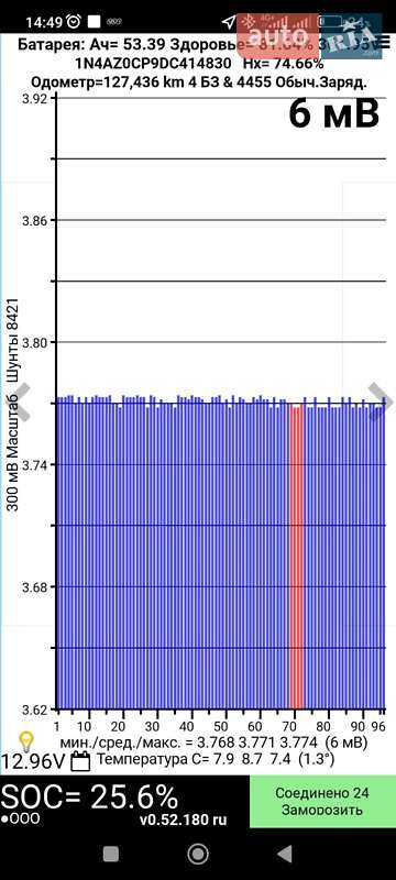Хэтчбек Nissan Leaf 2013 в Киеве фото 4 Хэтчбек Nissan Leaf 2013 в Киеве