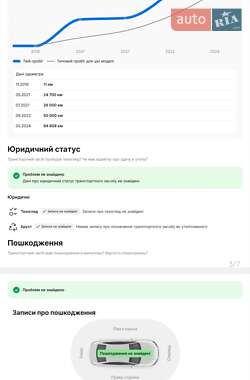 Хетчбек Nissan Leaf 2019 в 
