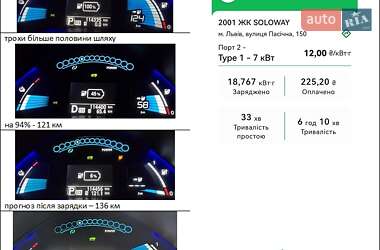 Хетчбек Nissan Leaf 2013 в 