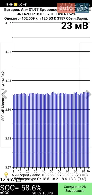 Хэтчбек Nissan Leaf 2011 в Черкассах документ
